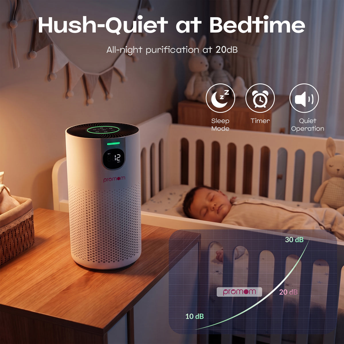 Promom PureNest — smart auto mode purification